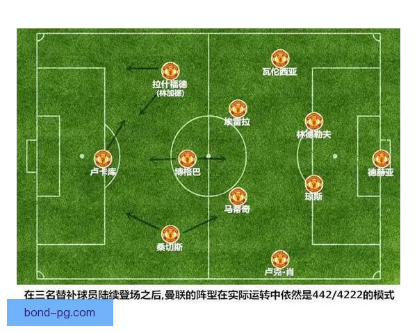 从赛季走势洞察拉什福德状态起伏与未来价值判断研究核心前景分析